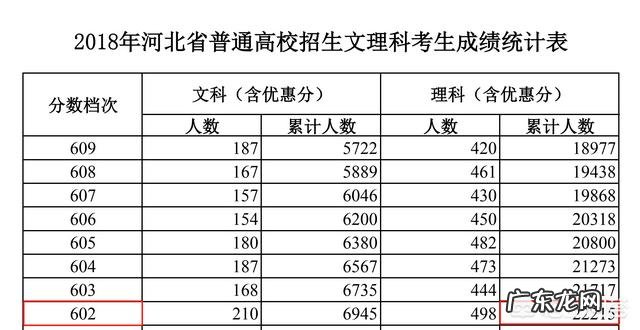 高考压线生易落榜,如何才能报上好大学?
