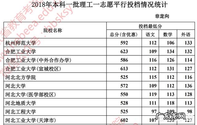 高考压线生易落榜,如何才能报上好大学?