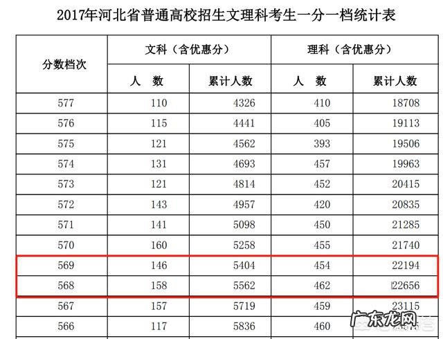 高考压线生易落榜,如何才能报上好大学?