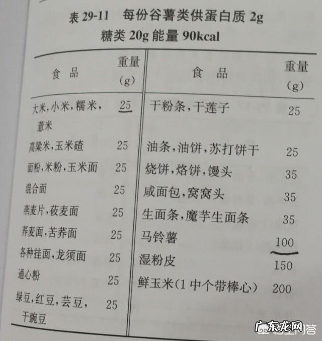 什么食物低蛋白质还能饱肚?