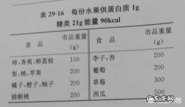 什么食物低蛋白质还能饱肚?