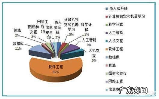 计算机行业前景怎么样?