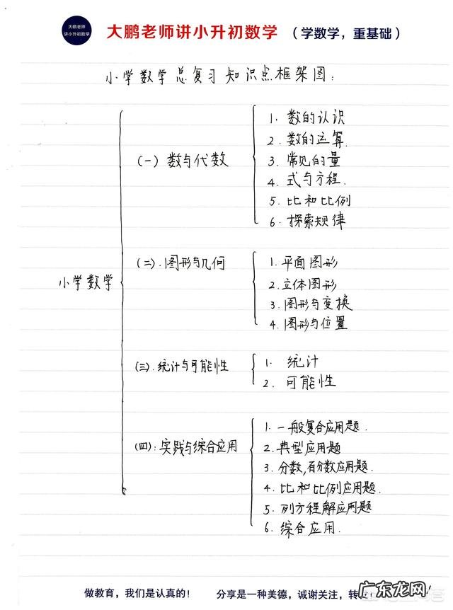 孩子六年级，数学不好，初中之前还能做好补救吗？