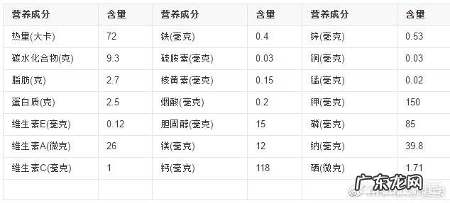 什么酸奶能减肥?