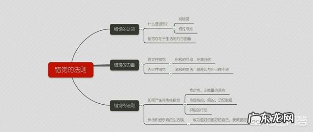 自我管理有哪些有效方法？