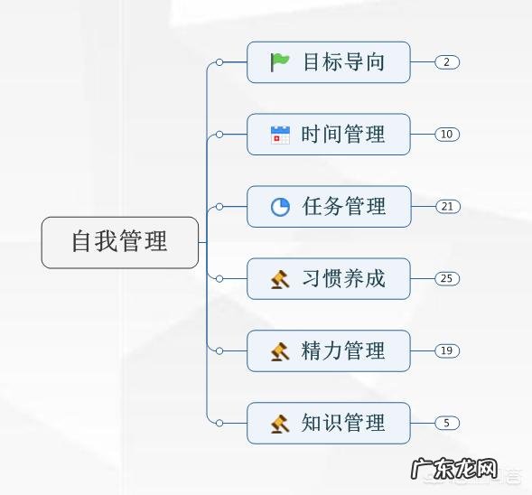 自我管理有哪些有效方法?