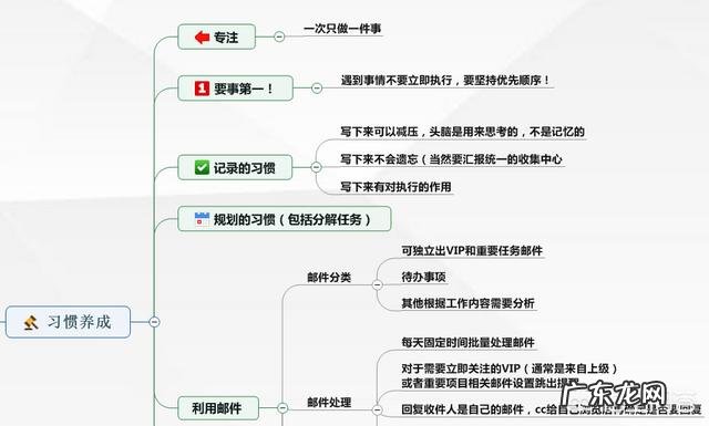 自我管理有哪些有效方法?