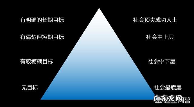 自我管理有哪些有效方法?