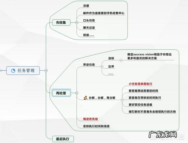 自我管理有哪些有效方法?