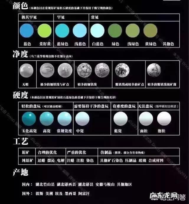 哪里的绿松石最好?
