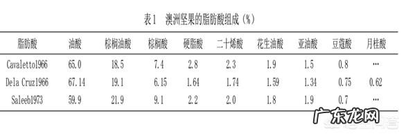 各种坚果都有什么营养价值?