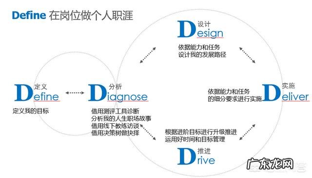 个人职场生涯如何规划和发展？