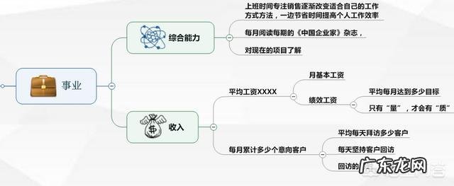 个人职场生涯如何规划和发展？
