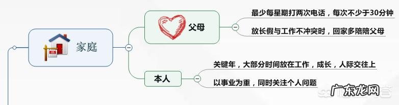 个人职场生涯如何规划和发展？