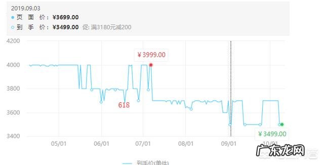 一年当中什么时候买手机最便宜?