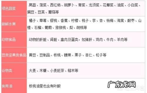 孕前营养供给有哪几大类?需要注意什么?