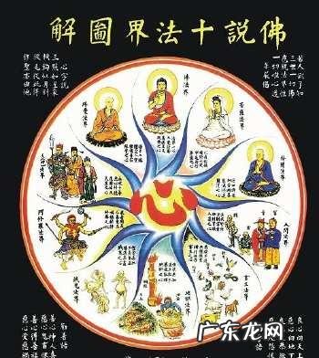 人为什么活着?死后会去哪里?