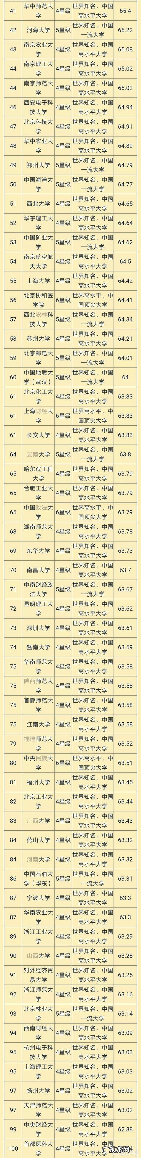中国顶尖大学有哪几所？