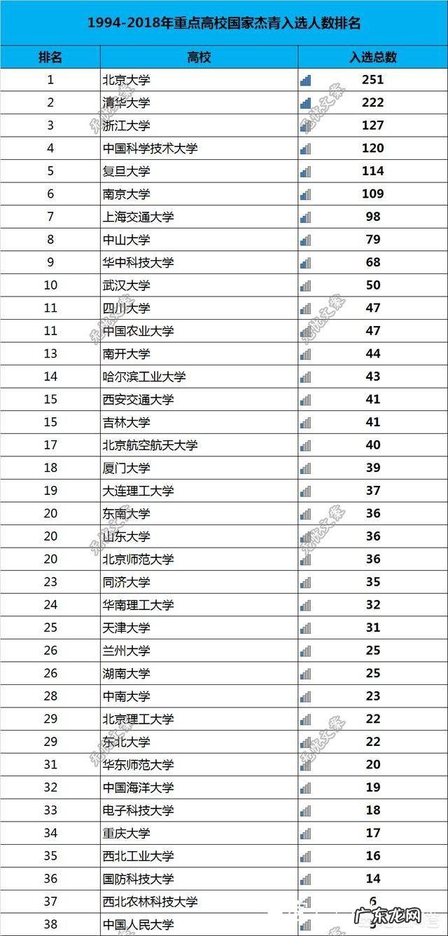 中国顶尖大学有哪几所?