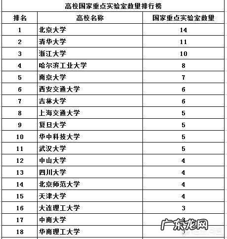 中国顶尖大学有哪几所?