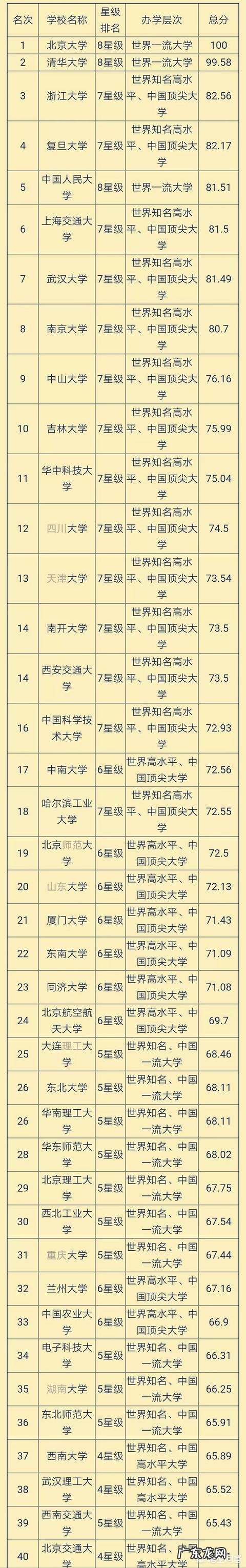 中国顶尖大学有哪几所？