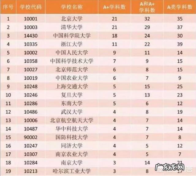 中国顶尖大学有哪几所?