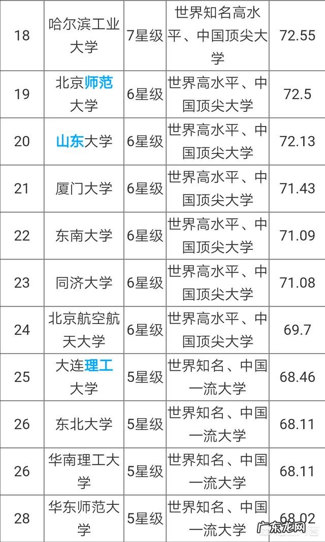 中国顶尖大学有哪几所?