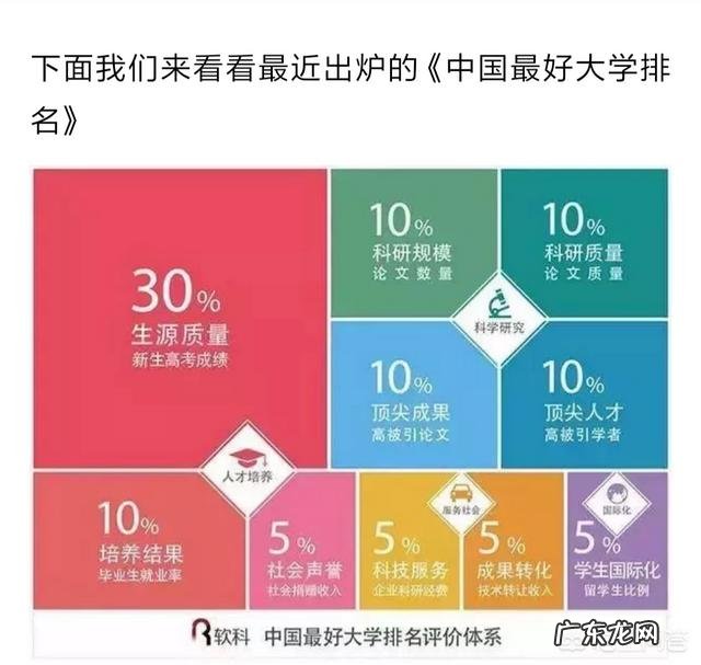 中国顶尖大学有哪几所？