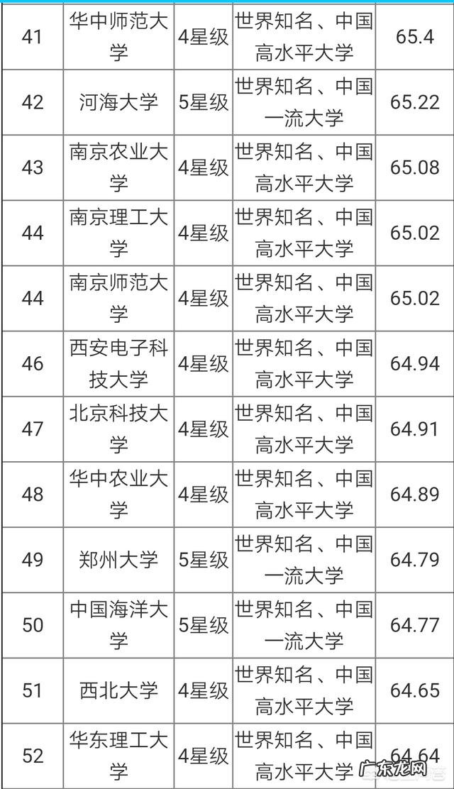 中国顶尖大学有哪几所?