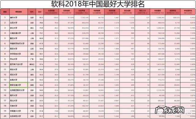 中国顶尖大学有哪几所?