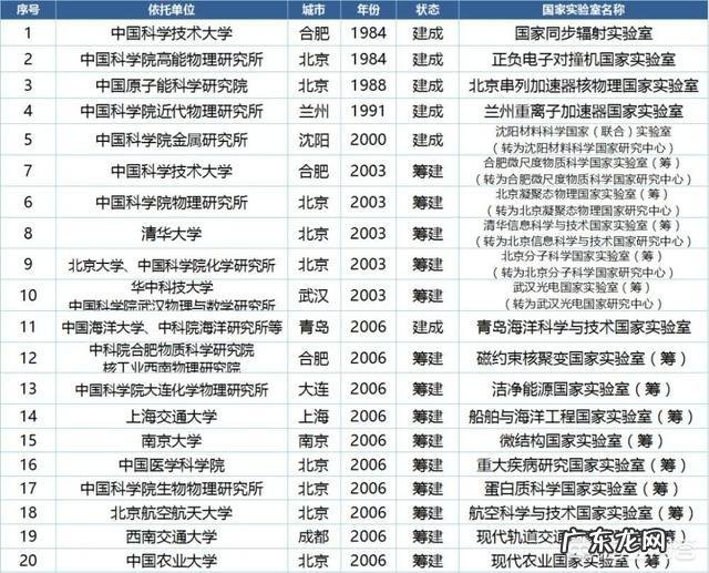 中国顶尖大学有哪几所?