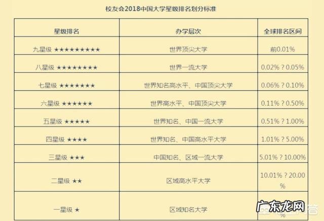中国顶尖大学有哪几所？