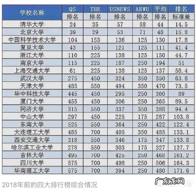 中国顶尖大学有哪几所?