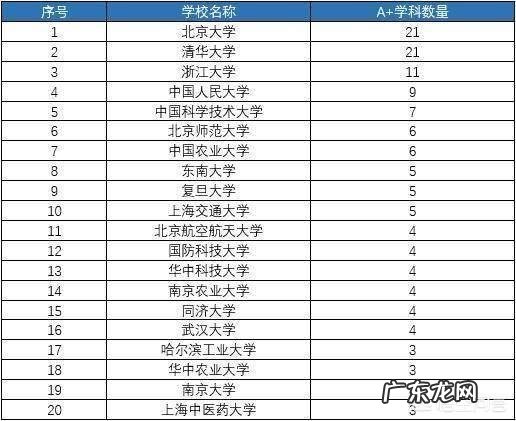 中国顶尖大学有哪几所?