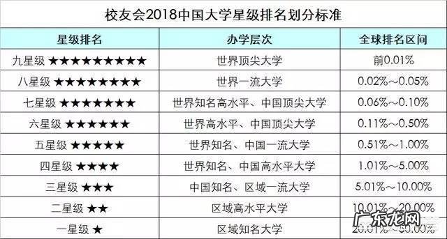 中国顶尖大学有哪几所?