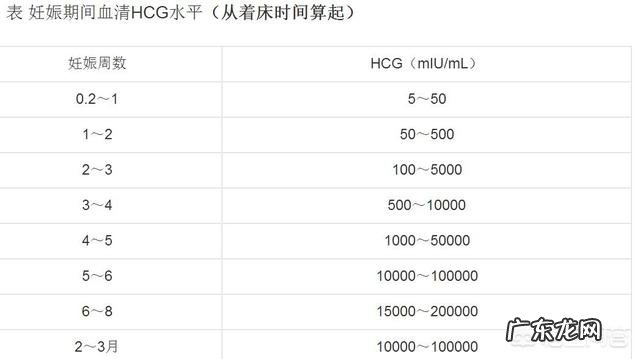 怎样才能知道自己有没有怀孕，怀孕多久才能检测出来？