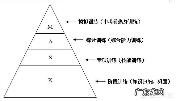 课题和论文在中小学教学中的作用是什么？