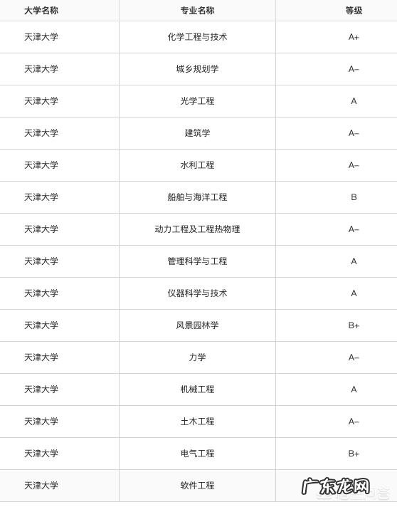 本部 理科男生如何选择这几所工科强校?哈工大VS东南大学VS天津大学?
