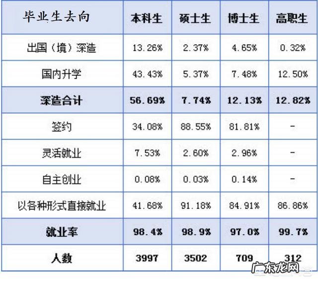本部 理科男生如何选择这几所工科强校?哈工大VS东南大学VS天津大学?