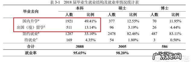 本部 理科男生如何选择这几所工科强校?哈工大VS东南大学VS天津大学?