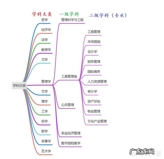 本部 理科男生如何选择这几所工科强校?哈工大VS东南大学VS天津大学?