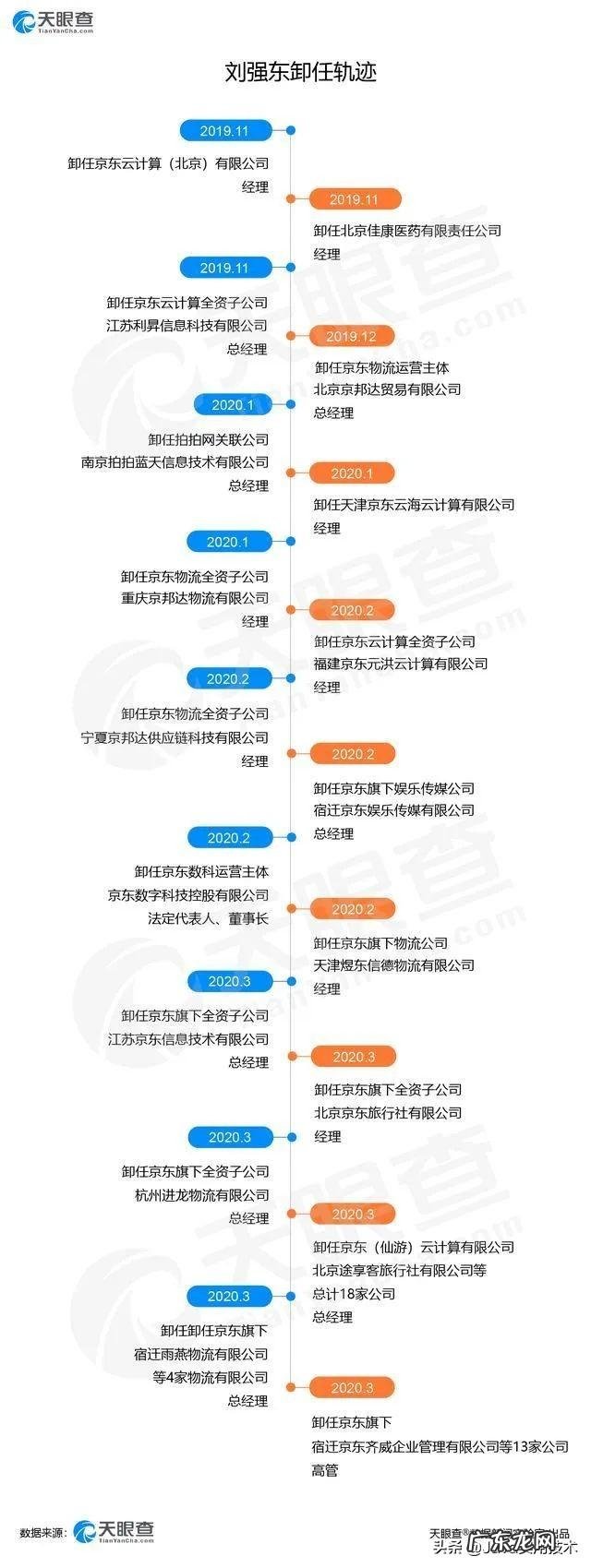 马云卸任，任正非卸任，再到刘强东卸任这预示着什么？