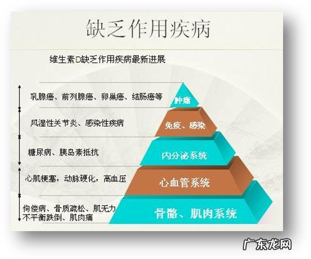 儿童维生素D缺乏会出现什么症状？