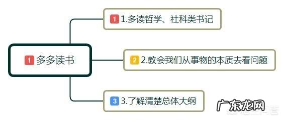 如何提高自己的认知能力和思维能力?