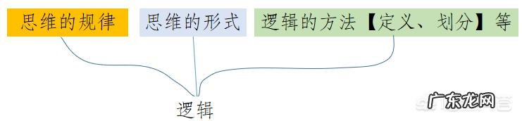 如何提高自己的认知能力和思维能力？