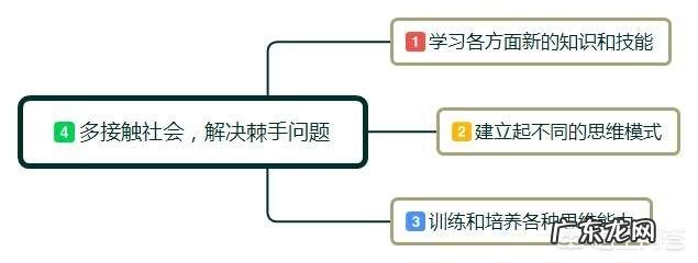 如何提高自己的认知能力和思维能力?