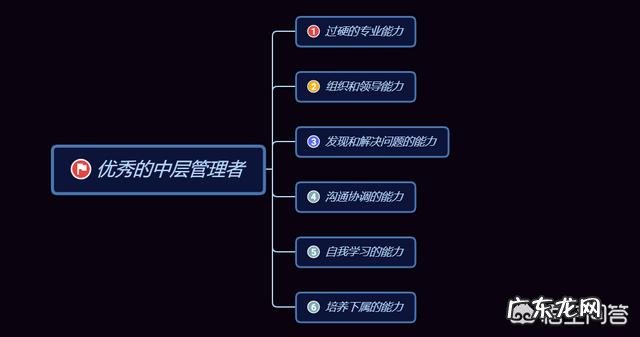 如何培养企业优秀的中层管理人才?