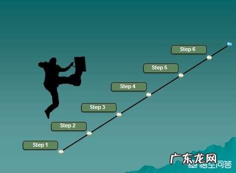 如何培养企业优秀的中层管理人才?