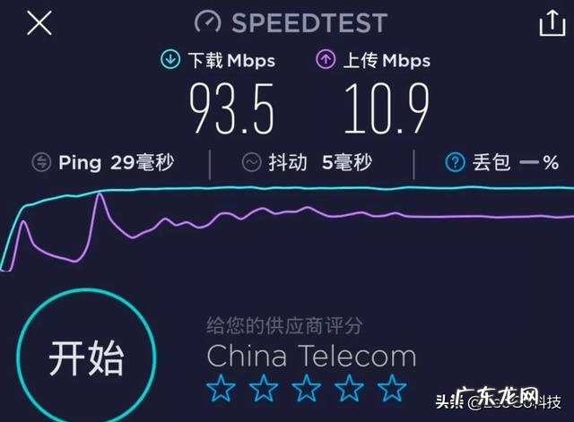 中国电信怎么样?