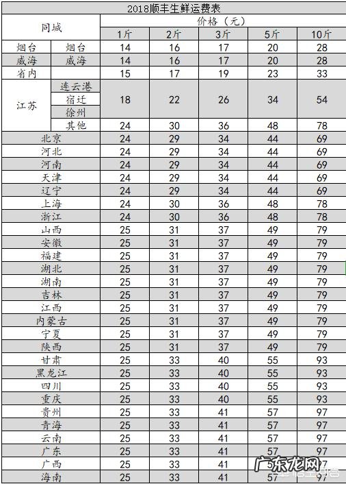 车厘子为什么比很多水果都贵？